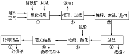 羧酸盐在酸化析出羧酸沉淀过程中的避免损失策略