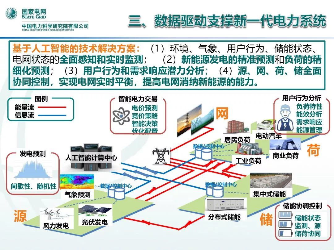 人工智能专科就业现状及前景展望