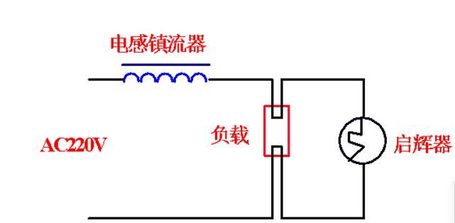 电子巡更系统工作原理