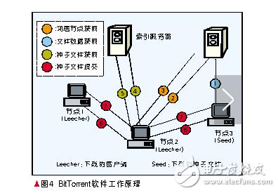 光纤磨接设备