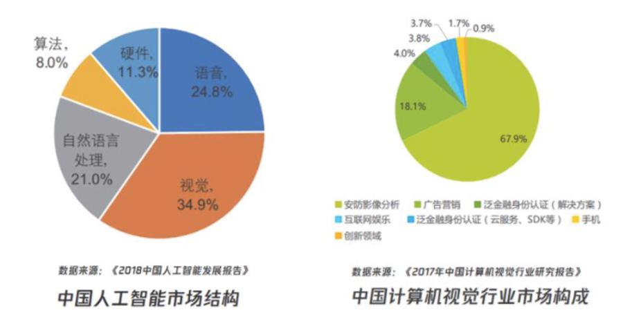 人工智能就业难度分析