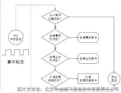 定时器是什么数据类型——深入解析定时器的数据类型与特性