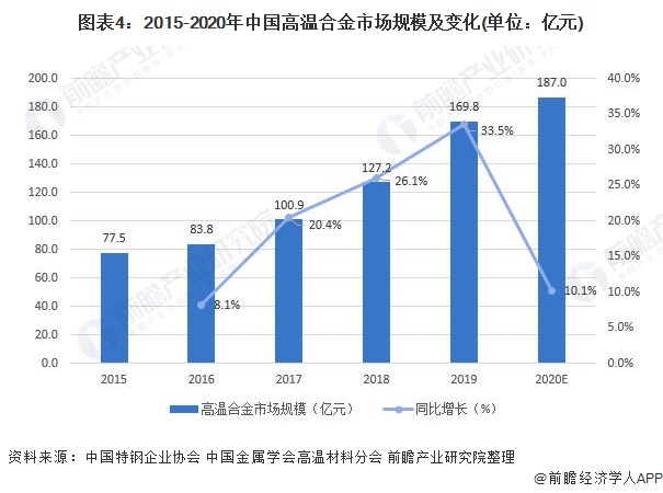 定时器的发展现状