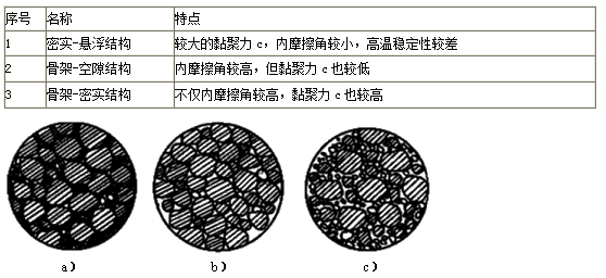 氨基树脂原料