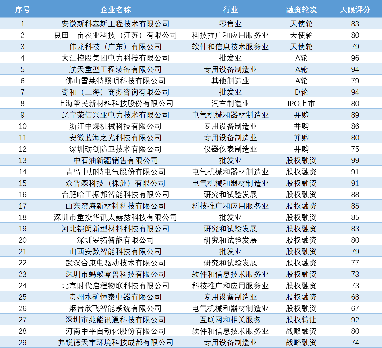 防爆电器原件