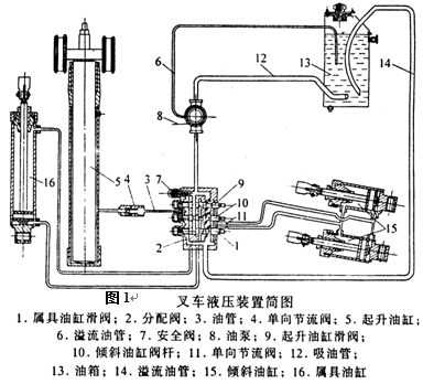 闸把是什么——一种控制流体流动的装置