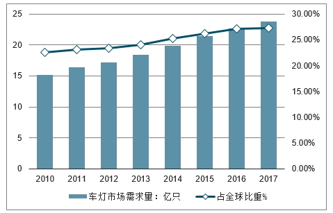 节能灯发展前景