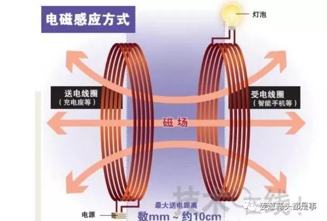 羽毛产品