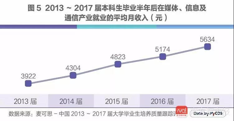 人工智能专科就业方向