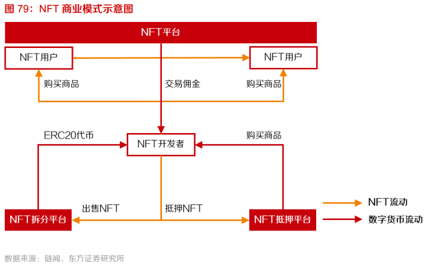 安全链是什么