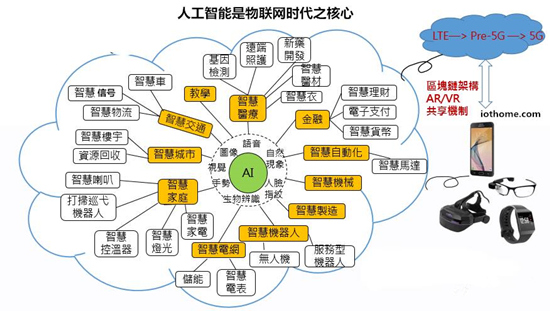 人工智能就业方向及前景专科专业有哪些学校