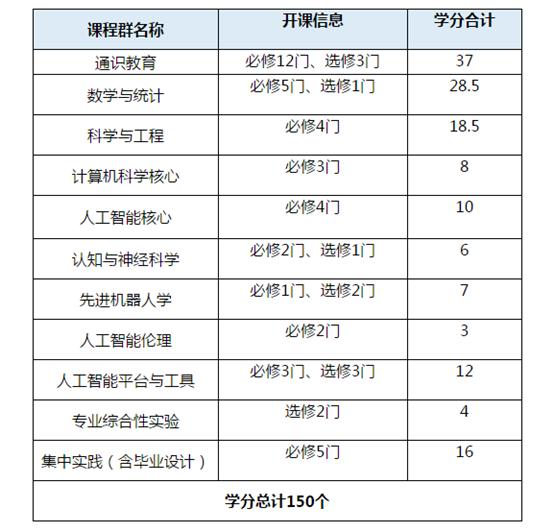 人工智能专业就业去向图