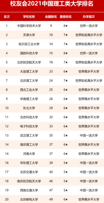 国内研究镁合金院校