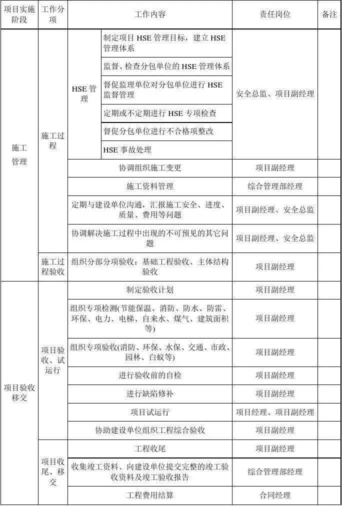 电表与电源线管理制度大全图