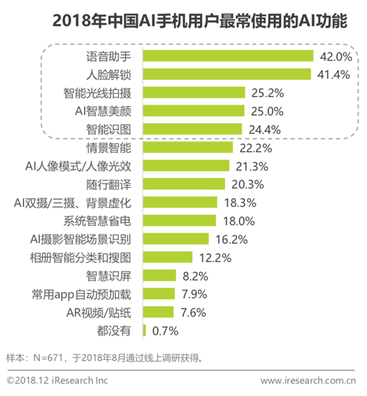 其它防伪技术产品与人工智能的未来就业形势的关系