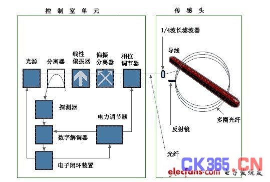 电磁式传感器