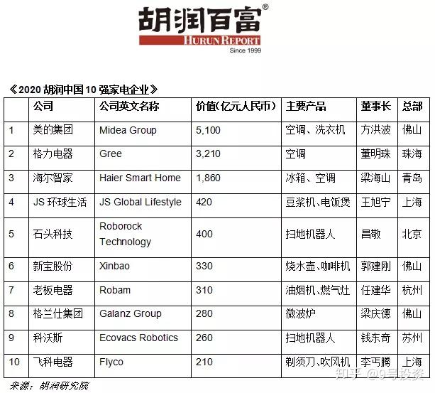 空调配件赚钱吗