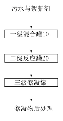 污水处理站方案