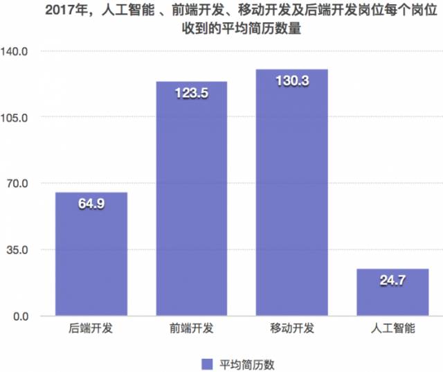 人工智能专业毕业生去向