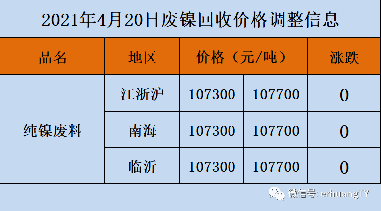 废锡多少钱一斤回收2020