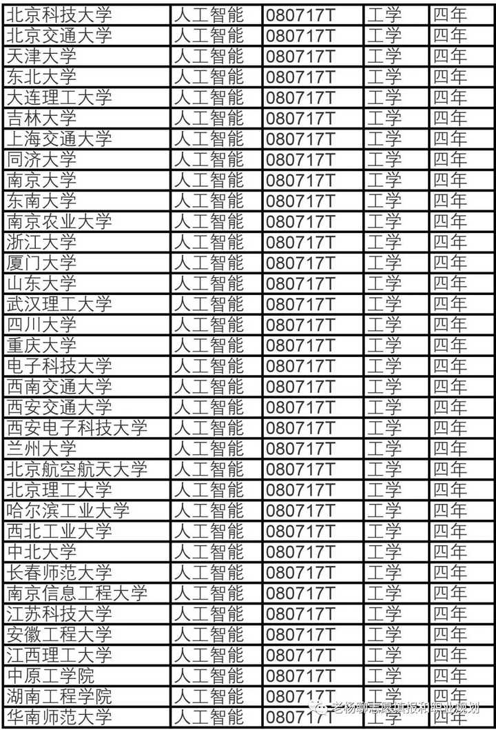 人工智能专业大学学什么