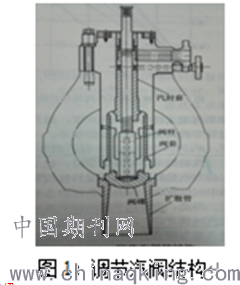 变频调速和阀门调节有何不同?