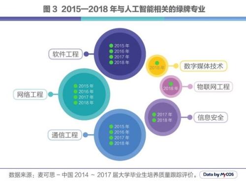 人工智能专业的就业前景及待遇