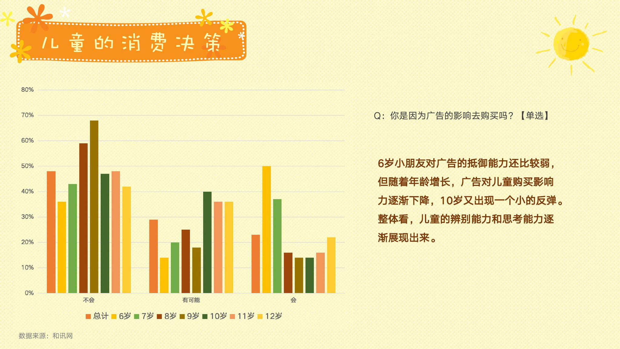 胶卷制造商