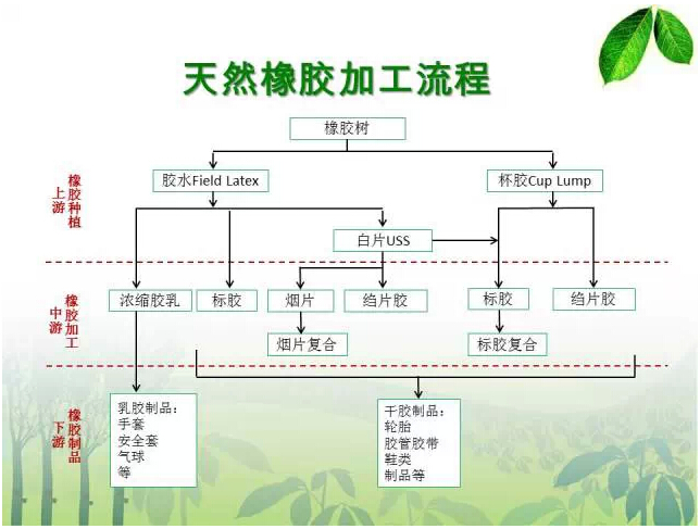 供应天然橡胶