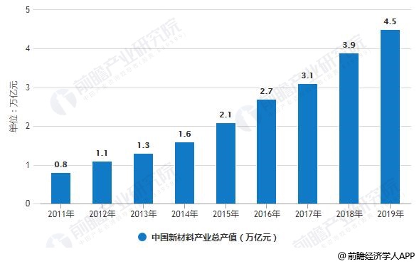 过滤材料行业，现状、趋势与发展前景