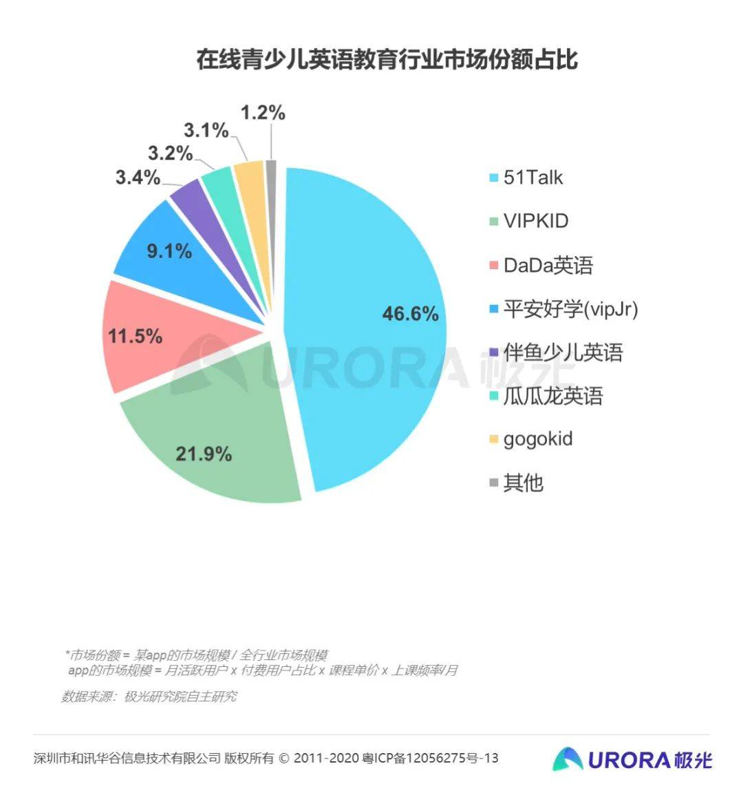 礼品行业公司排行榜