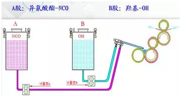 压烫机温度上不去