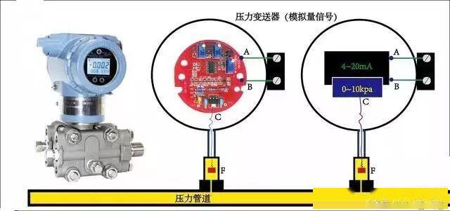 温控开关的选择