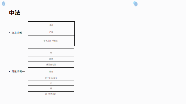 垫圈直径怎么表示