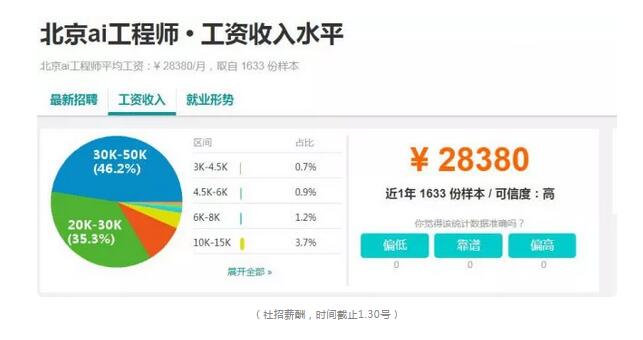 人工智能工程师月薪多少重庆工资
