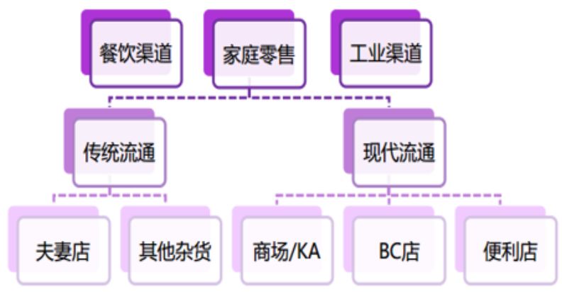 玻璃包装企业，创新与发展的核心驱动力