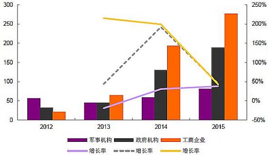 led显示屏铝合金框架