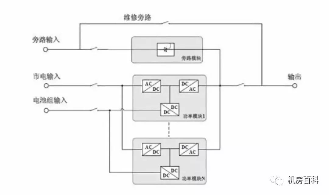 ups产生谐波