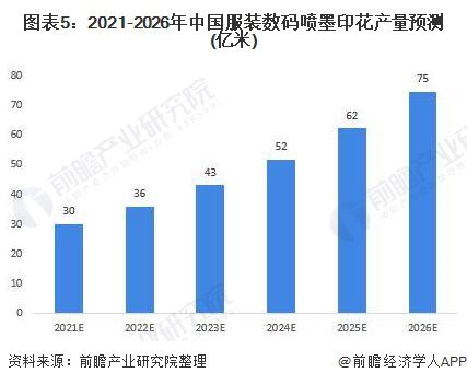 数码产品的行业前景分析