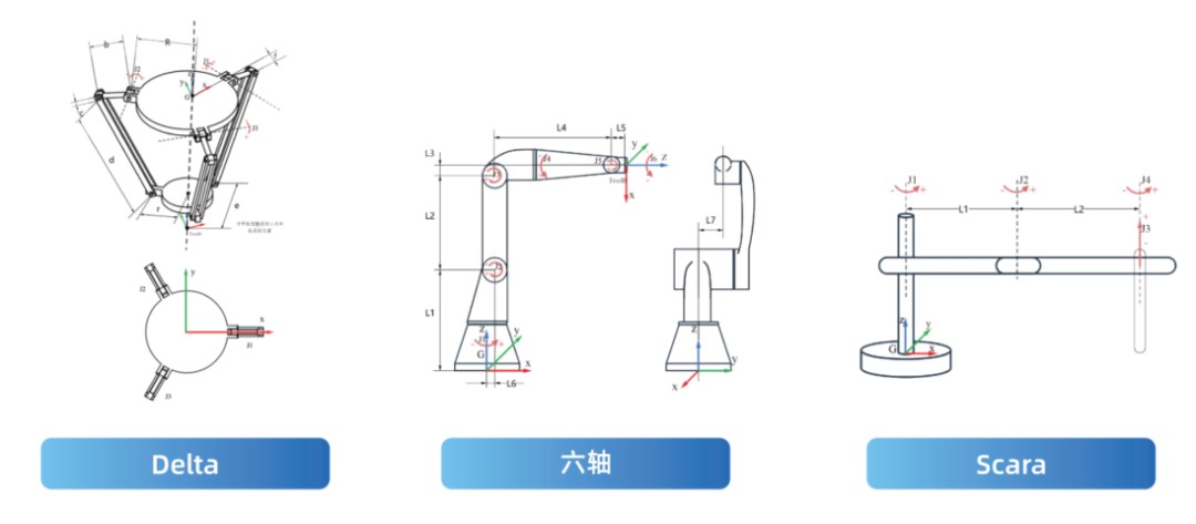 刨刀的安装方法