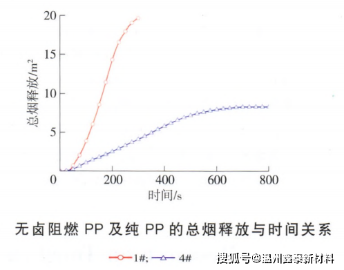 橡胶配合材料与废金属对人体的危害有多大