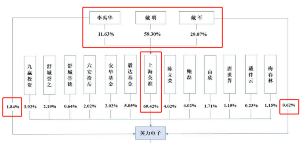 其它门窗与主令电器的定义是什么关系