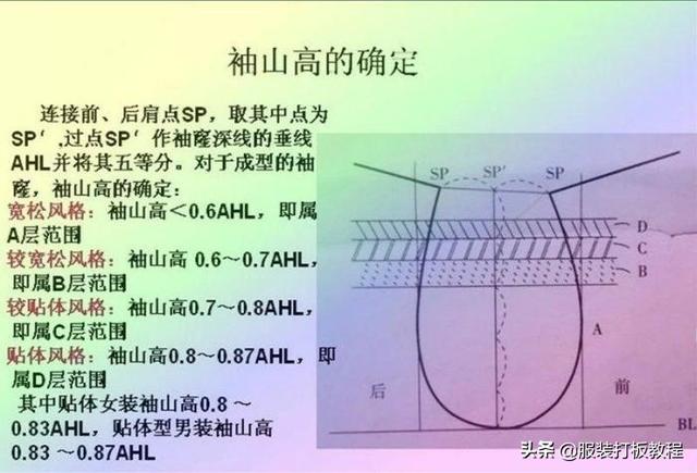 熨烫的原理