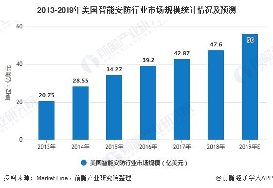 安防监控这个行业怎么样