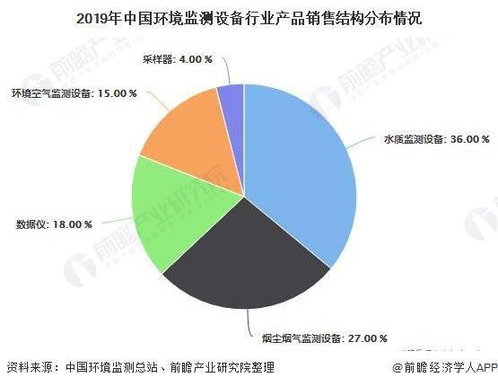 水质检测工作怎么样