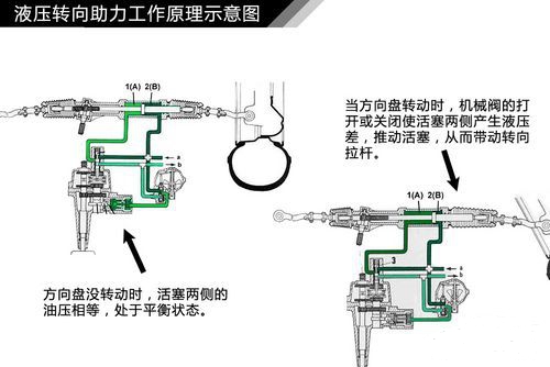 车轴与转把调速可以改成指拨调速吗