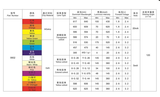 发光二极管的功能是什么光电二极管的功能是什么