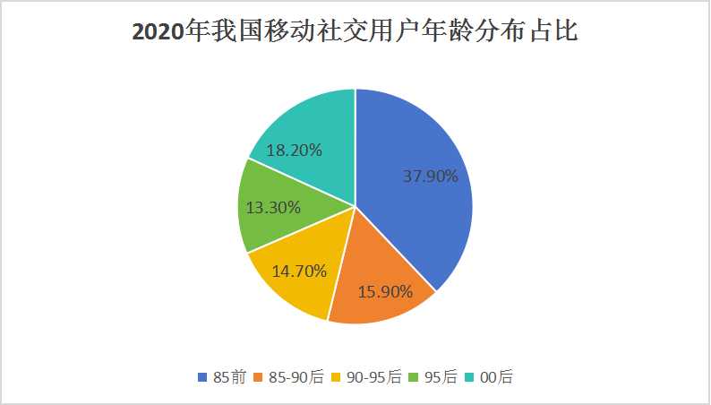 磁光盘淘汰的原因