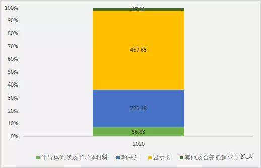 面板专业技术深度解析