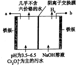 钢坯工艺